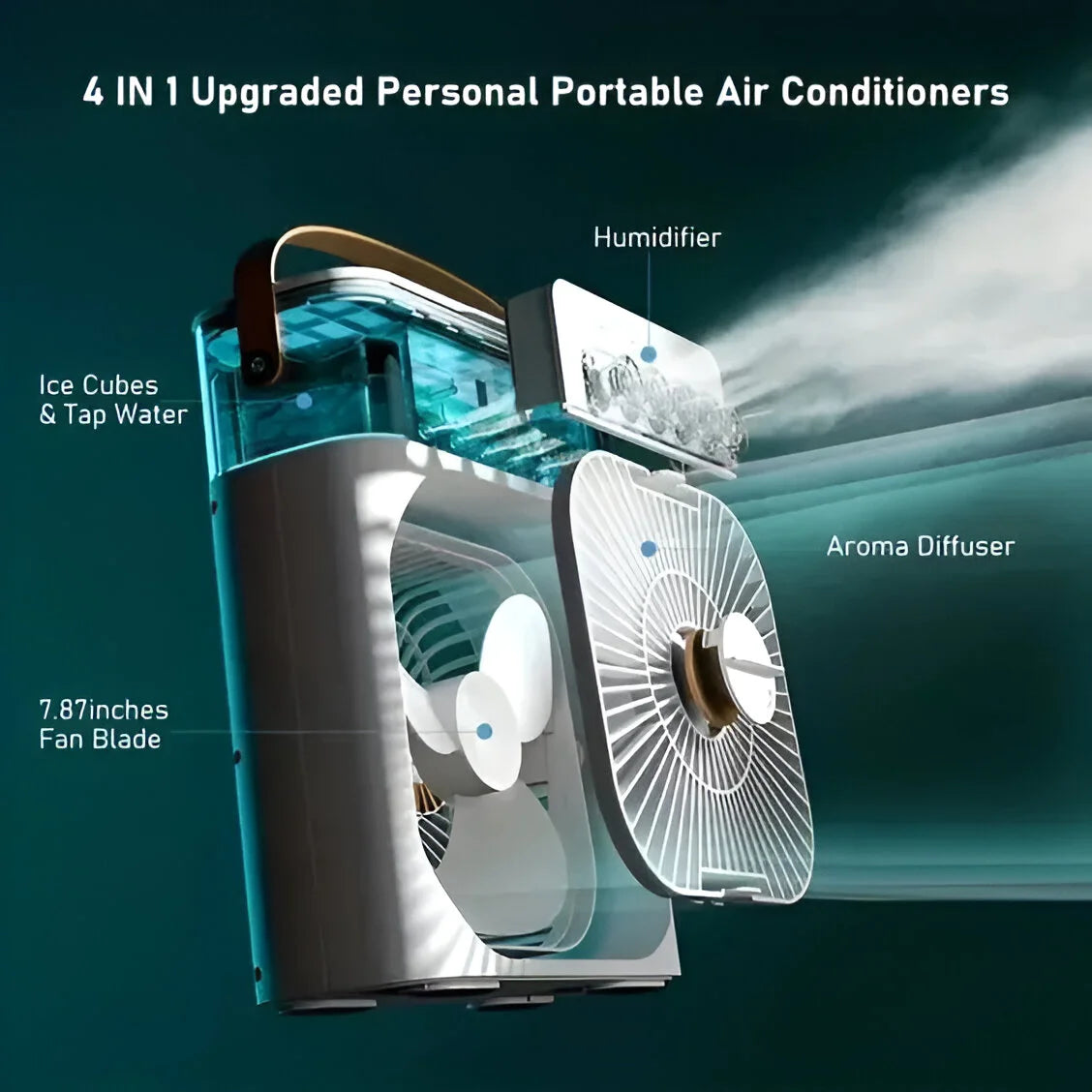 Portable Mini Air Cooler & Humidifier for Room Cooling